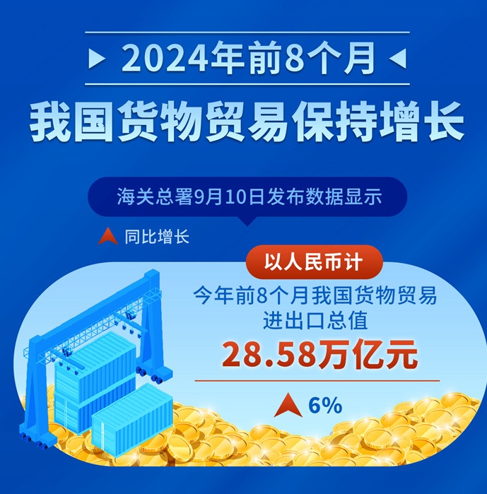 前8个月我国货物贸易保持增长