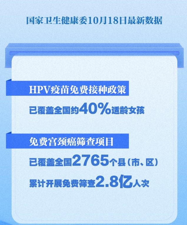 呵护“她”健康！宫颈癌免费筛查覆盖2.8亿人次