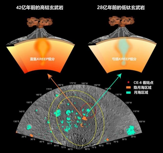 揭示月背火山活动历史 嫦娥六号月球样品首批研究成果发布