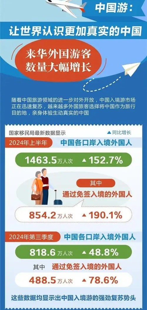 为以旅游促交流贡献智库力量——国内外人士积极评价《中国游：让世界认识更加真实的中国》智库报告