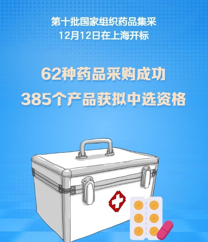第十批！国家药品集采“开箱”