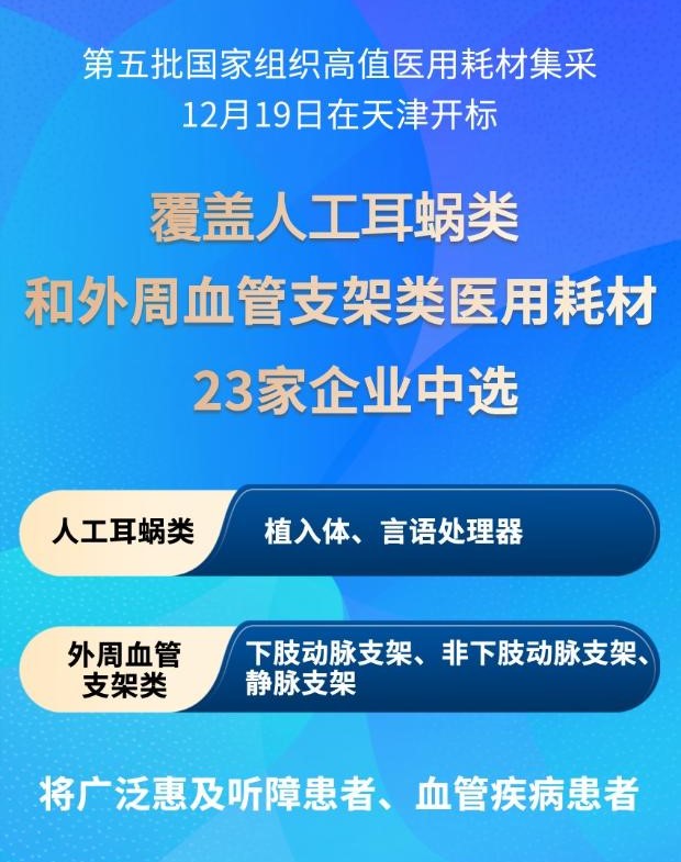 暖！人工耳蜗、外周血管支架集采开标