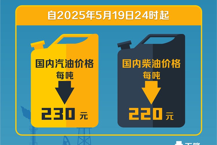 汽油、柴油价格下调