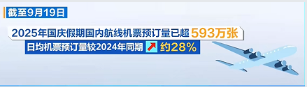 国庆中秋连休带热长线游 电子行程单将全面推行