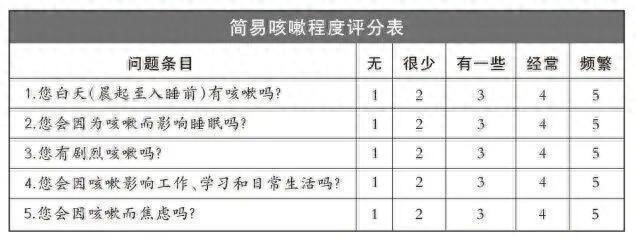 咳咳咳不停!咳嗽时有这3个表现，赶紧去医院