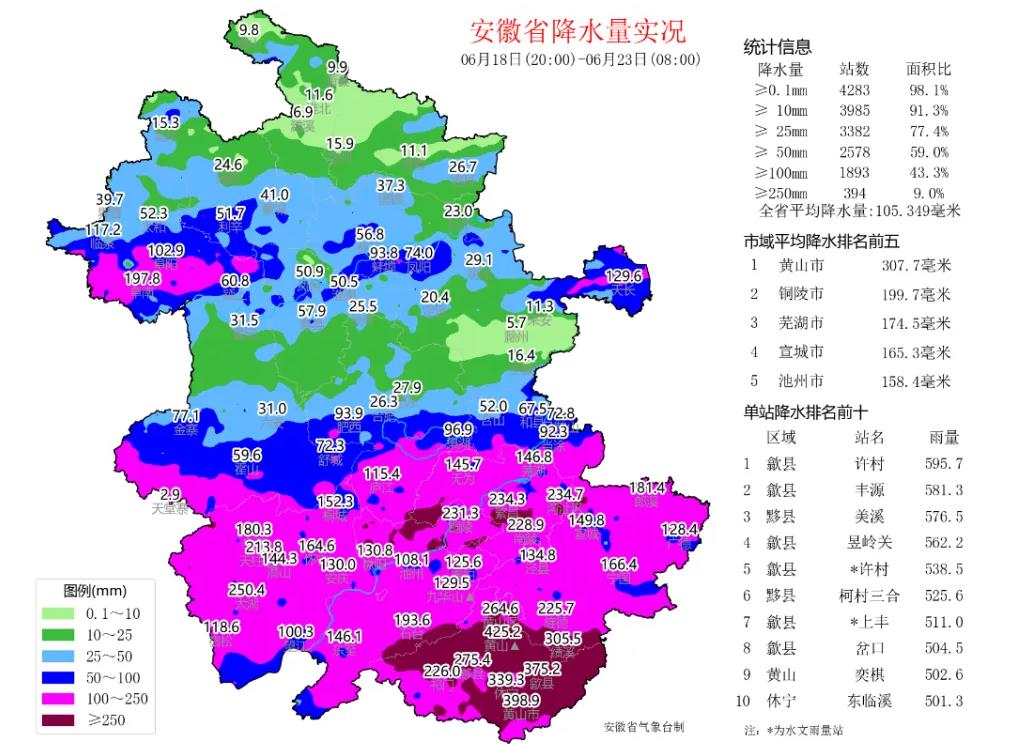 聚焦防汛抗旱|安徽累计近60万人受灾 各地持续强化防汛救灾措施