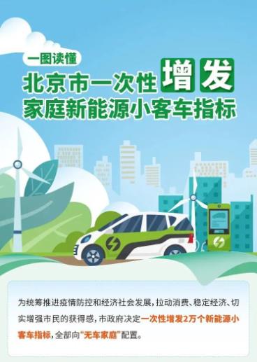 北京市面向无车家庭定向增发2万个新能源小客车指标(图1)
