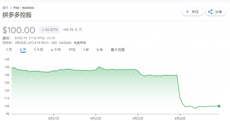 拼多多二季报致股价暴跌，未来走向引思索(图1)