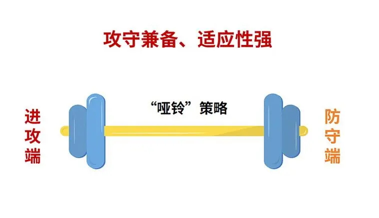 A股9月机构策略：配置思路维持“哑铃策略”(图1)