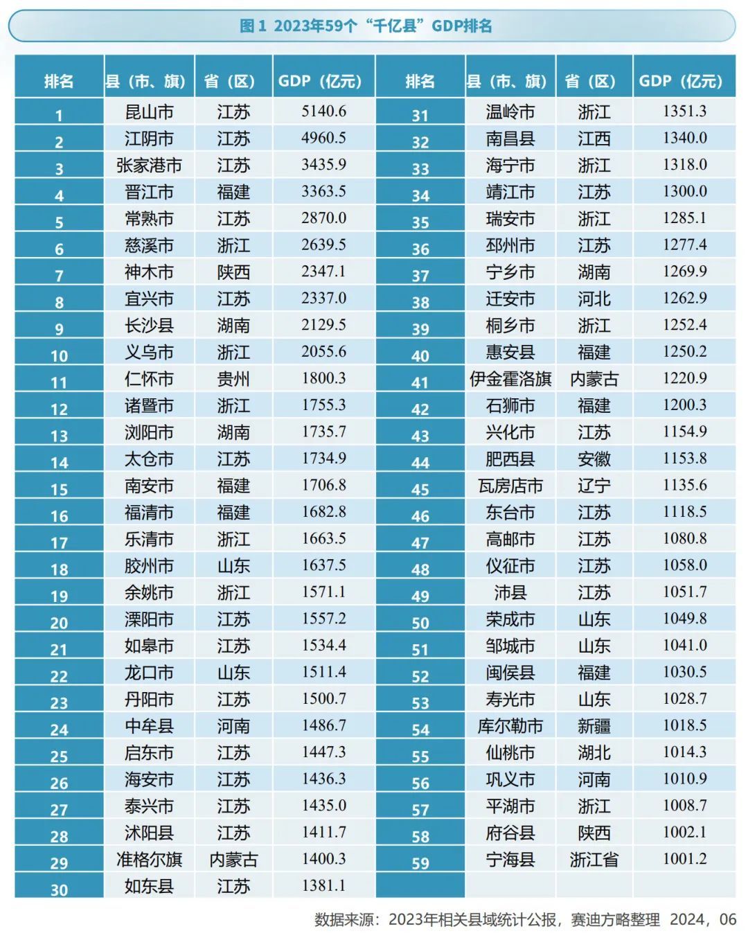 七个“超强县”，“单挑”大城市(图1)