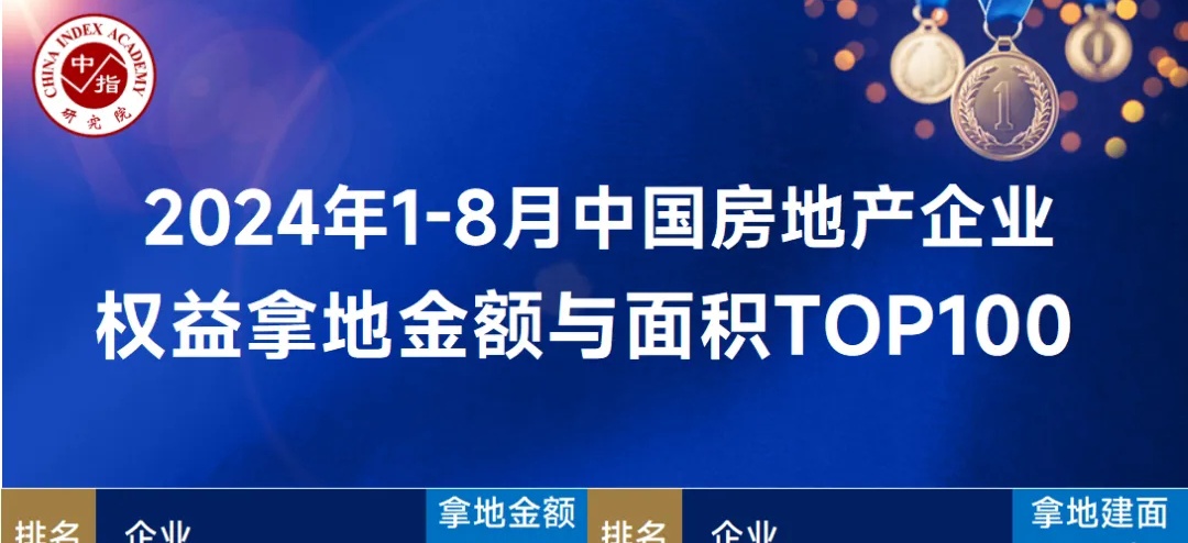 1~8月百强房企拿地总额同比下降40%(图1)