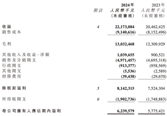 农夫山泉‘水逆’不断，钟睒睒首富之路坎坷，但茶饮板块逆袭成亮点(图2)
