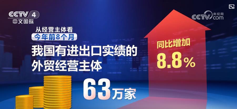 我国外贸经营主体活力足 外资企业进出口回升向好(图1)
