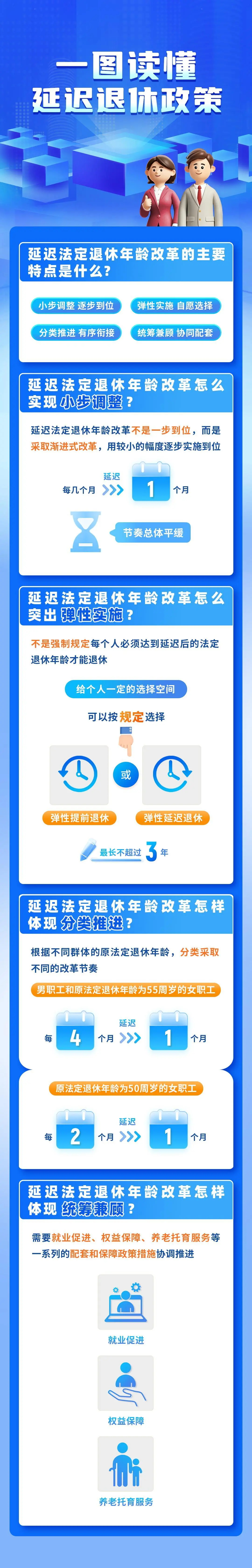 一组图读懂中国延迟退休政策，内附退休年龄查询方式(图1)