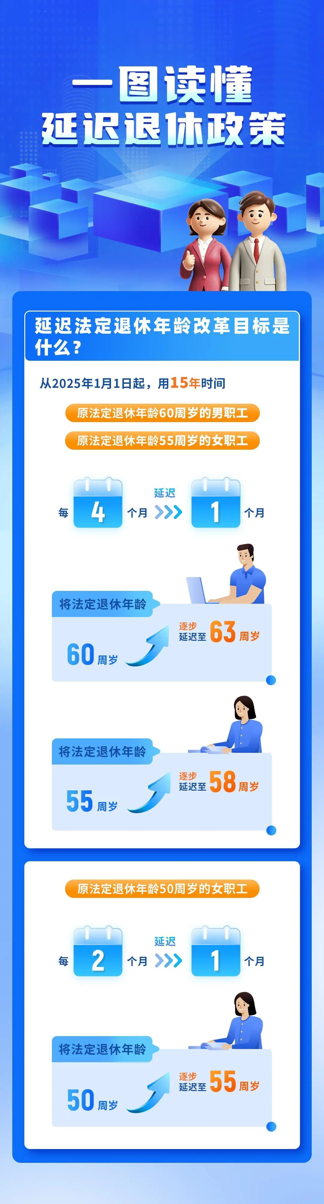 一组图读懂中国延迟退休政策，内附退休年龄查询方式(图2)