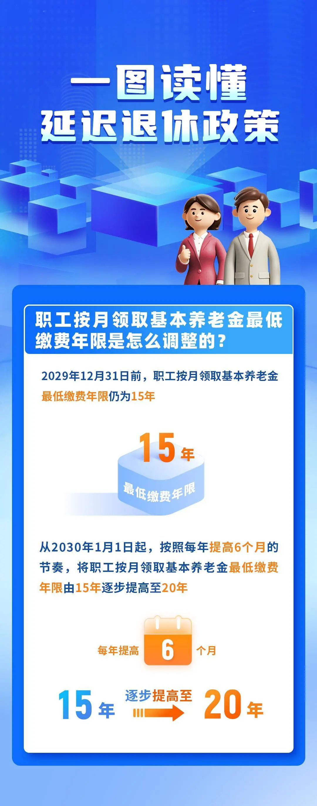 一组图读懂中国延迟退休政策，内附退休年龄查询方式(图5)