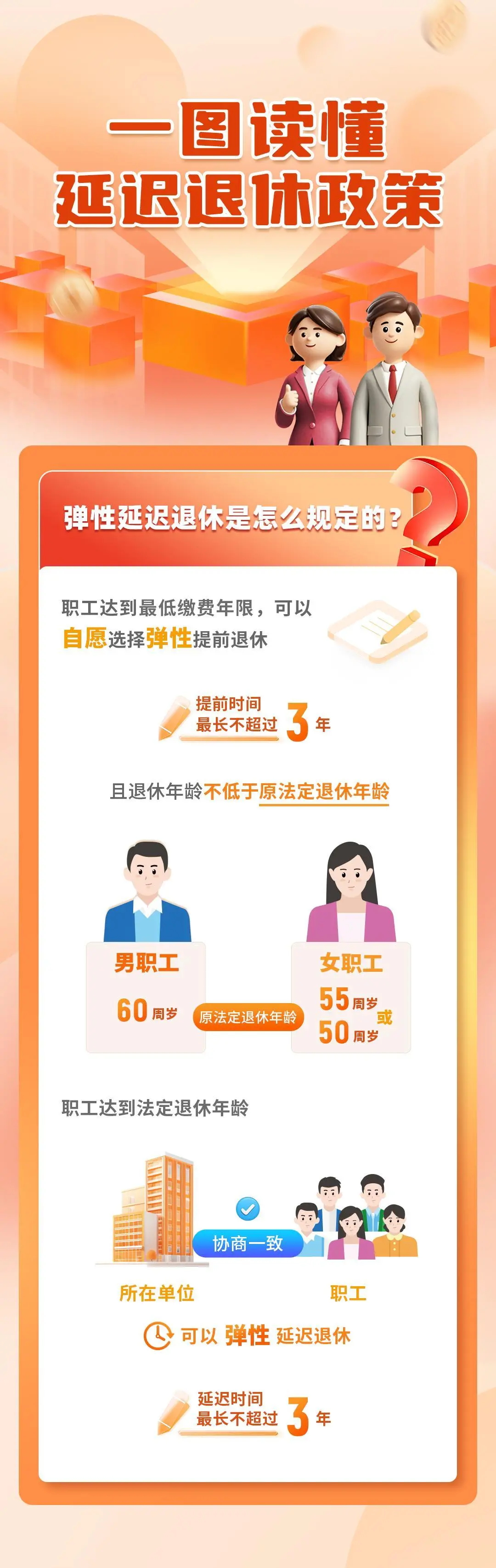 一组图读懂中国延迟退休政策，内附退休年龄查询方式(图4)