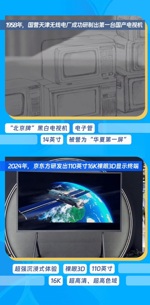 从大国制造“上新”看75载跨越——2024世界制造业大会观察(图2)