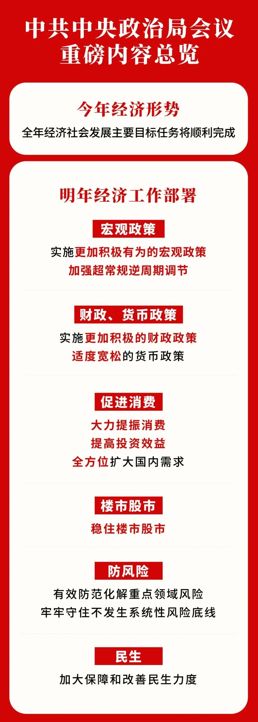 首次出现“加强超常规逆周期调节”，政治局会议释放重磅信号(图1)