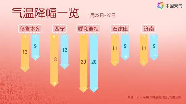 雨雪范围或波及全国！节前大寒潮将至 春运返乡需警惕(图2)