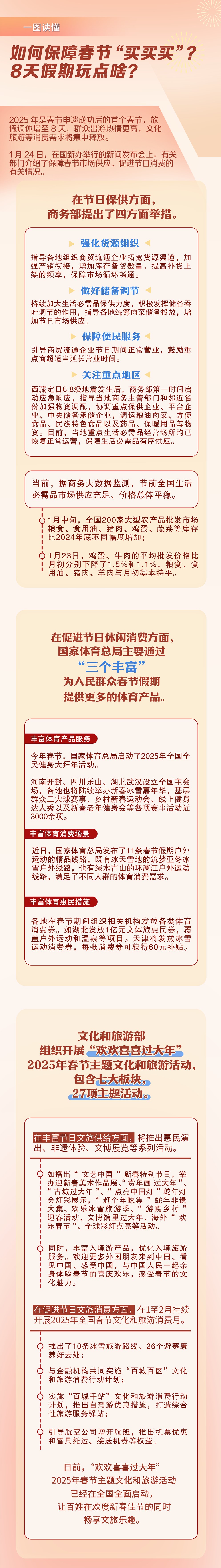 一图读懂：如何保障春节“买买买”？8天假期玩点啥？(图1)